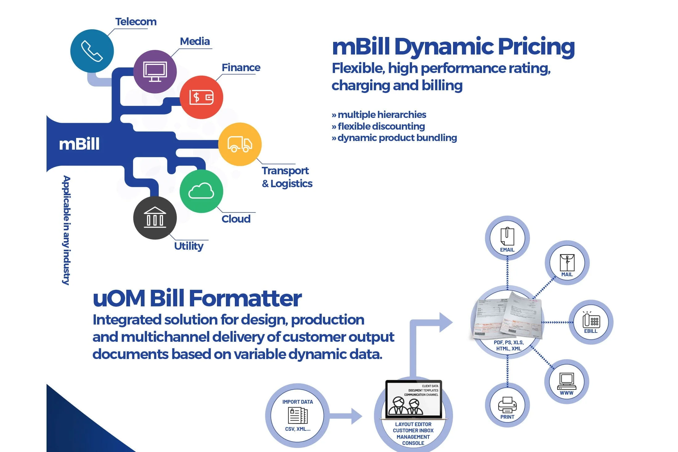 Multicom TM Forum - štand 2