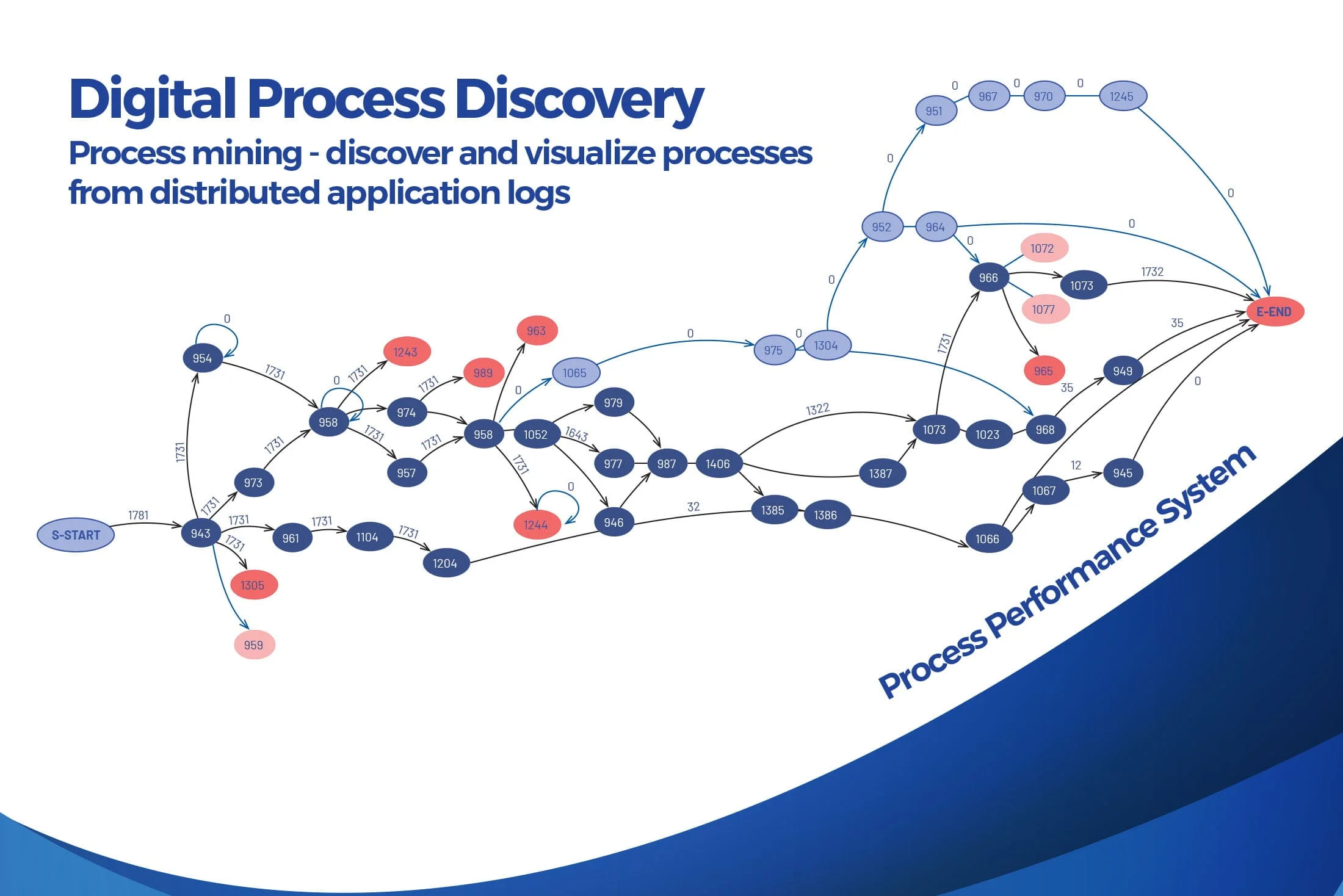 Multicom TM Forum - štand 3